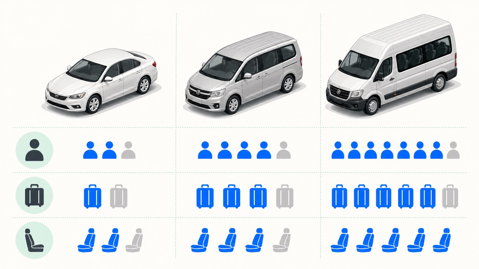スリランカ専用車の料金を左右する条件